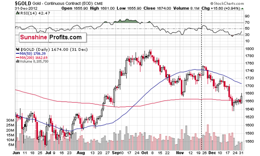 Q1财报后的好未来(TAL.US):股价历经近3个月横盘,离突破或只差临门一脚